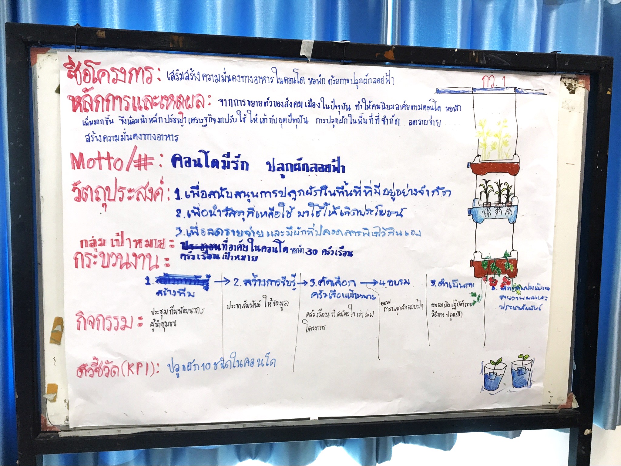 พช.ติวเข้มพัฒนากรก่อนประจำการ รุ่นที่ 125