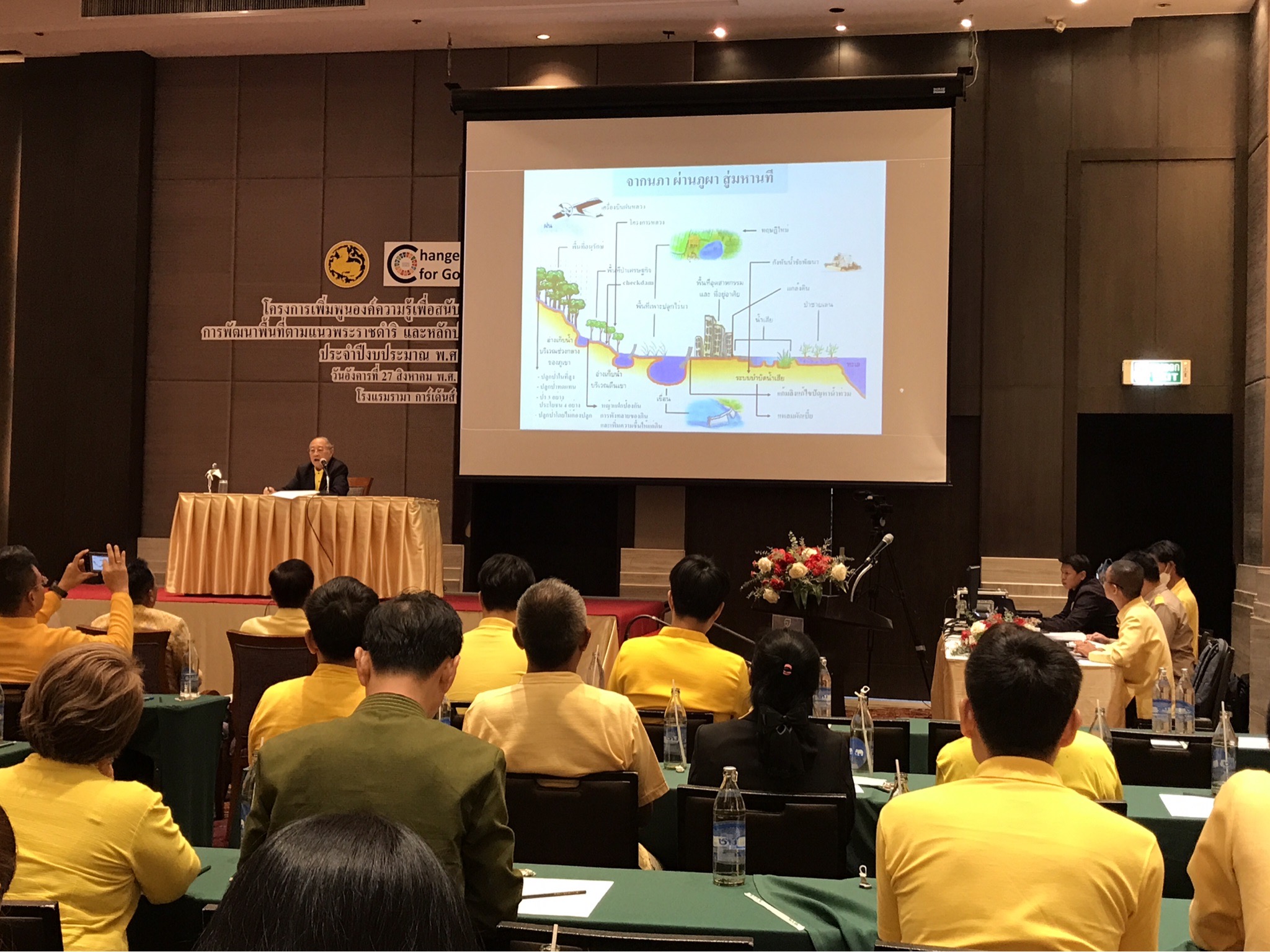 พช. ร่วมโครงการ “เพิ่มพูนองค์ความรู้เพื่อสนับสนุนการขยายผลการพัฒนาพื้นที่ตามแนวพระราชดำริ และหลักปรัชญาของเศรษฐกิจพอเพียง ประจำปีงบประมาณ พ.ศ. 2567”