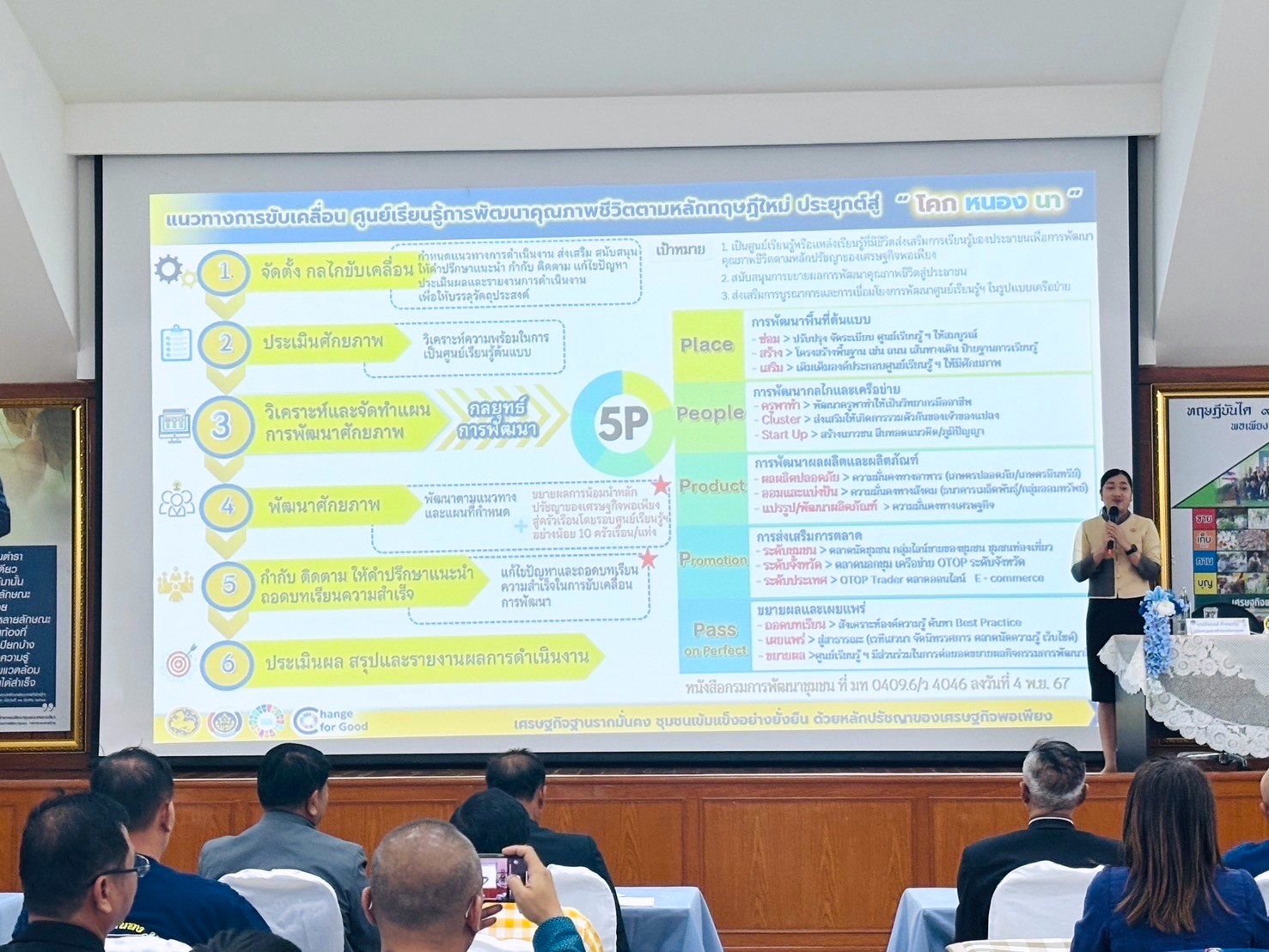 การประชุมเชิงปฏิบัติการสนับสนุนการขับเคลื่อนเครือข่ายศูนย์เรียนรู้การพัฒนาคุณภาพชีวิตตามหลักทฤษฎีใหม่ ประยุกต์สู่ “โคก หนอง นา” ระดับภาค