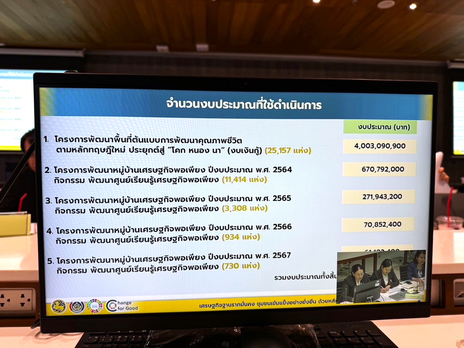 กรมการพัฒนาชุมชน เข้าร่วมประชุมกับคณะอนุกรรมาธิการศึกษาต้นทุนต่อหน่วยและหลักสูตรการคำนวณงบประมาณ หรืออุดหนุนสำหรับจัดทำบริการสาธารณะของหน่วยงานของรัฐ