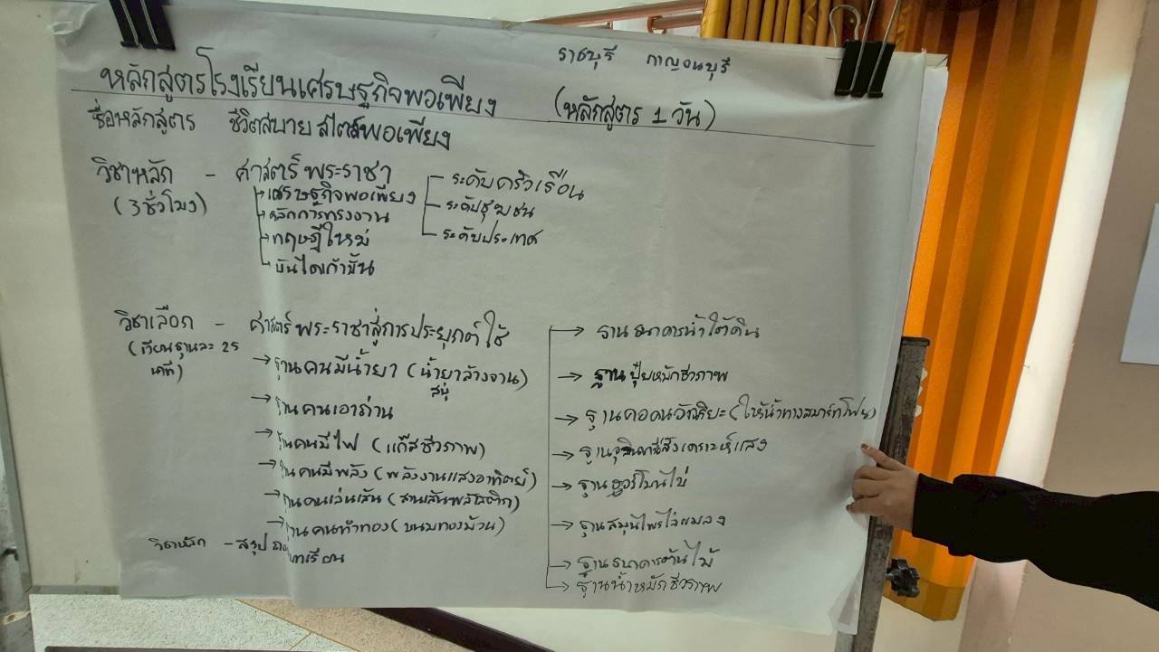 กรมการพัฒนาชุมชน ขับเคลื่อนโครงการพัฒนาศักยภาพโรงเรียนเศรษฐกิจพอเพียง สู่การพัฒนาอย่างยั่งยืน